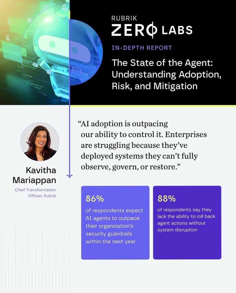 As Agentic AI Adoption Accelerates, Rubrik Warns of Growing Security Gaps