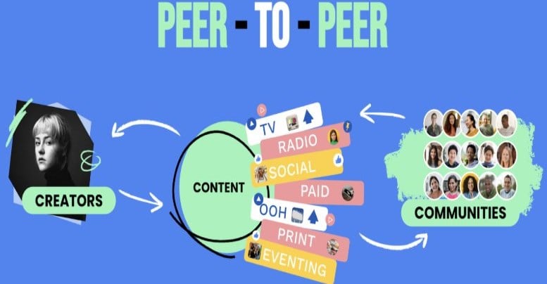 Humanz Strategy Lead Highlights Shift To Influencer Led Marketing As Trust Becomes Key Currency