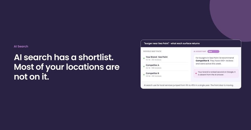 AI Assistants Recommend Only a Fraction of Local Business Locations, Leaving Many Multi‑Location Brands Invisible to Customers