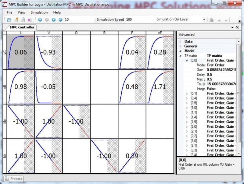 PlantPAx MPC Moves Model Predictive Control Software to the Control System to Improve Process Equipment Performance