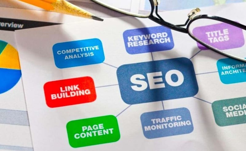 SEO Services - Everything You Need To Know