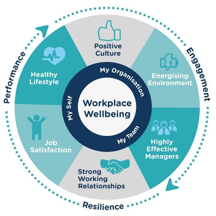 Wellbeing Warriors - How the rise of chief wellbeing officers is reshaping corporate success
