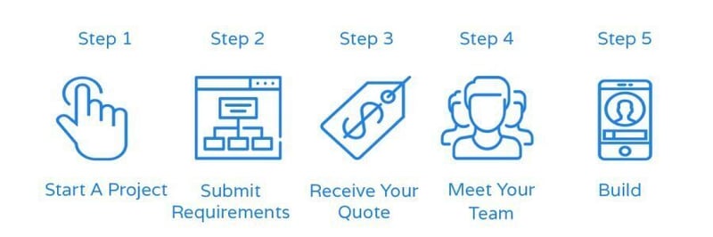 SovTech launches every company’s on-demand development department.