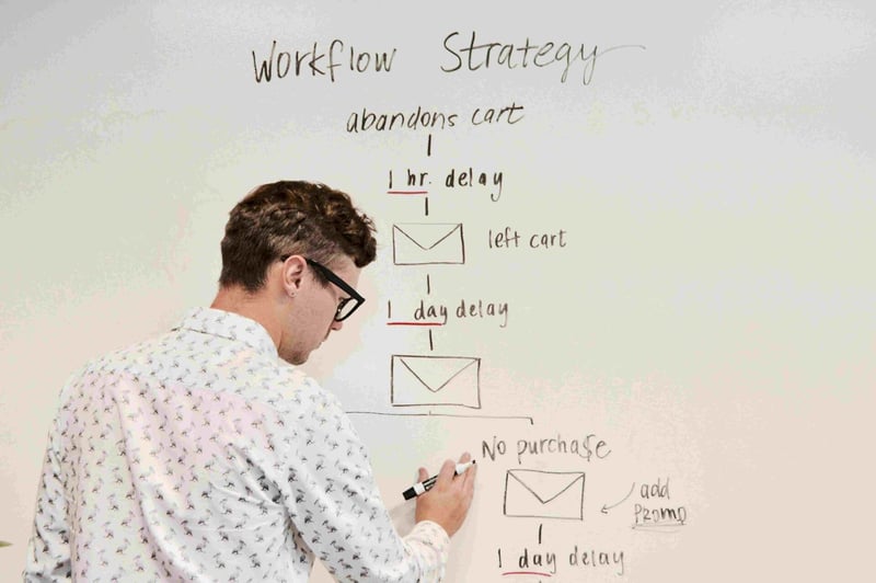 Before you rewrite the strategy, check whether execution is the real problem